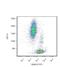 Beta-2-Microglobulin antibody, GTX78407, GeneTex, Flow Cytometry image 