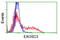 Exosome Component 3 antibody, LS-C173984, Lifespan Biosciences, Flow Cytometry image 