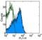 Selectin P antibody, 14-0628-82, Invitrogen Antibodies, Flow Cytometry image 