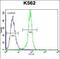 STIP1 Homology And U-Box Containing Protein 1 antibody, PA5-35110, Invitrogen Antibodies, Flow Cytometry image 