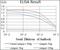 Kelch Like ECH Associated Protein 1 antibody, GTX60664, GeneTex, Enzyme Linked Immunosorbent Assay image 