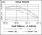 MAP2 antibody, GTX60608, GeneTex, Enzyme Linked Immunosorbent Assay image 