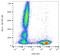 CD5 Molecule antibody, GTX00525-07, GeneTex, Flow Cytometry image 