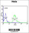 GABA Type A Receptor Associated Protein Like 1 antibody, 63-796, ProSci, Flow Cytometry image 