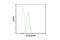 Solute Carrier Family 3 Member 2 antibody, 13180S, Cell Signaling Technology, Flow Cytometry image 
