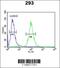 Serpin Family B Member 3 antibody, 62-337, ProSci, Flow Cytometry image 