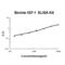 Insulin Like Growth Factor 1 antibody, EK0376-BV, Boster Biological Technology, Enzyme Linked Immunosorbent Assay image 