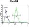 Immunoglobulin Heavy Constant Gamma 1 (G1m Marker) antibody, abx026370, Abbexa, Flow Cytometry image 