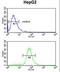 Glutathione S-Transferase Alpha 4 antibody, LS-C166706, Lifespan Biosciences, Flow Cytometry image 