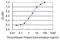 Protein Phosphatase 1 Regulatory Inhibitor Subunit 1B antibody, H00084152-M03, Novus Biologicals, Enzyme Linked Immunosorbent Assay image 