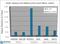 Histone Cluster 2 H3 Family Member D antibody, NB21-1053, Novus Biologicals, Chromatin Immunoprecipitation image 