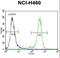 Growth arrest-specific protein 1 antibody, LS-C166376, Lifespan Biosciences, Flow Cytometry image 