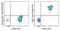 Integrin Subunit Beta 3 antibody, 64-0619-42, Invitrogen Antibodies, Flow Cytometry image 