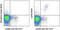 Killer cell lectin-like receptor 4 antibody, 13-5782-82, Invitrogen Antibodies, Flow Cytometry image 