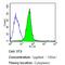 Tubulin antibody, MA5-16308-BTIN, Invitrogen Antibodies, Flow Cytometry image 