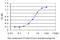 Retinaldehyde-binding protein 1 antibody, LS-C198090, Lifespan Biosciences, Enzyme Linked Immunosorbent Assay image 