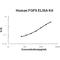 Fibroblast Growth Factor 9 antibody, EK0348, Boster Biological Technology, Enzyme Linked Immunosorbent Assay image 