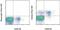 Eomesodermin antibody, 50-4877-42, Invitrogen Antibodies, Flow Cytometry image 