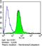 Calcium Voltage-Gated Channel Auxiliary Subunit Alpha2delta 1 antibody, MA3-921, Invitrogen Antibodies, Flow Cytometry image 