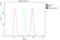 Farnesyl Diphosphate Synthase antibody, A01782-1, Boster Biological Technology, Flow Cytometry image 