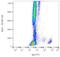 Human IgE antibody, LS-C112503, Lifespan Biosciences, Flow Cytometry image 