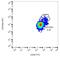 Killer Cell Immunoglobulin Like Receptor, Two Ig Domains And Long Cytoplasmic Tail 4 antibody, NBP1-50052, Novus Biologicals, Flow Cytometry image 