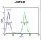 G Protein Subunit Alpha Transducin 1 antibody, LS-C166551, Lifespan Biosciences, Flow Cytometry image 