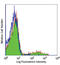 Immunoglobulin Lambda Constant 1 antibody, LS-C40903, Lifespan Biosciences, Flow Cytometry image 