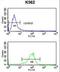 ATPase Na+/K+ Transporting Subunit Beta 2 antibody, LS-B9819, Lifespan Biosciences, Flow Cytometry image 