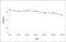 Nectin Cell Adhesion Molecule 3 antibody, orb100332, Biorbyt, Enzyme Linked Immunosorbent Assay image 