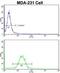 Emerin antibody, GTX81870, GeneTex, Flow Cytometry image 