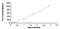 Oncostatin M antibody, MBS2020068, MyBioSource, Enzyme Linked Immunosorbent Assay image 