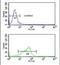 Magnesium Transporter 1 antibody, PA5-24978, Invitrogen Antibodies, Flow Cytometry image 