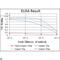 CD1a Molecule antibody, LS-C812526, Lifespan Biosciences, Western Blot image 