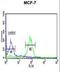 Biorientation Of Chromosomes In Cell Division 1 antibody, LS-C166004, Lifespan Biosciences, Flow Cytometry image 