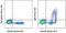 Immunoglobulin Heavy Constant Mu antibody, 48-5890-82, Invitrogen Antibodies, Flow Cytometry image 