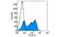 CD244 Molecule antibody, MBS832390, MyBioSource, Flow Cytometry image 