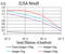 ADP Ribosylation Factor 1 antibody, abx224288, Abbexa, Enzyme Linked Immunosorbent Assay image 