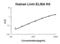 Baculoviral IAP Repeat Containing 7 antibody, EK1348, Boster Biological Technology, Enzyme Linked Immunosorbent Assay image 