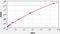 Signal Regulatory Protein Alpha antibody, EH3784, FineTest, Enzyme Linked Immunosorbent Assay image 