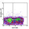 Prominin 1 antibody, 141204, BioLegend, Flow Cytometry image 