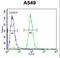 SRY-Box 3 antibody, LS-C161401, Lifespan Biosciences, Flow Cytometry image 