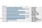 Threonine antibody, 9386S, Cell Signaling Technology, Enzyme Linked Immunosorbent Assay image 