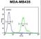 Metaxin 2 antibody, LS-C164673, Lifespan Biosciences, Flow Cytometry image 