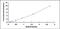 Zinc Finger MYND-Type Containing 8 antibody, MBS2025160, MyBioSource, Enzyme Linked Immunosorbent Assay image 