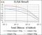 Enolase 2 antibody, GTX60625, GeneTex, Enzyme Linked Immunosorbent Assay image 