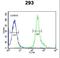 Tetraspanin 3 antibody, LS-C160265, Lifespan Biosciences, Flow Cytometry image 