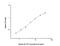 Solute Carrier Family 2 Member 2 antibody, NBP2-82168, Novus Biologicals, Enzyme Linked Immunosorbent Assay image 