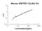 Ectonucleoside Triphosphate Diphosphohydrolase 1 antibody, EK2013, Boster Biological Technology, Enzyme Linked Immunosorbent Assay image 