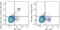 Natural Cytotoxicity Triggering Receptor 1 antibody, 137635, BioLegend, Flow Cytometry image 